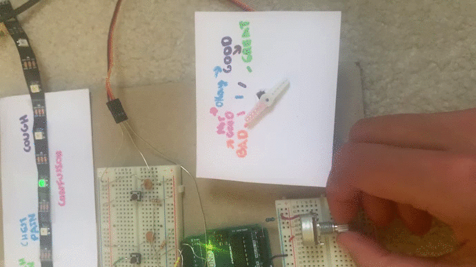 Servo Motor controlled by the Potentiometer