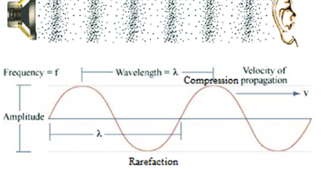 sound wave